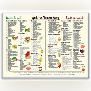 Anti-Inflammatory Diet Chart
